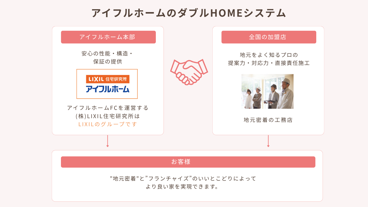 自分らしく、丁寧でシンプルな暮らし